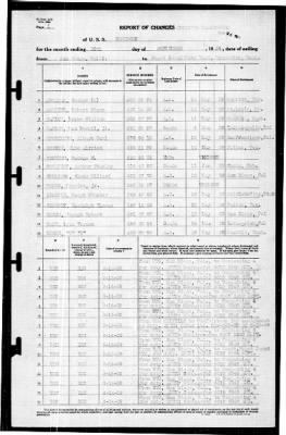 Thumbnail for Yorktown (CV 5) > 1939