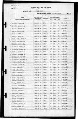 Yorktown (CV 5) > 1939