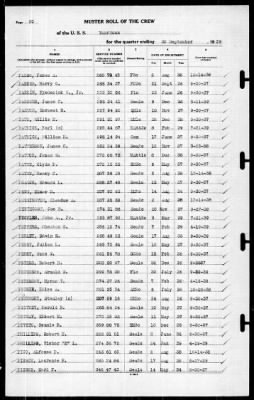 Yorktown (CV 5) > 1939