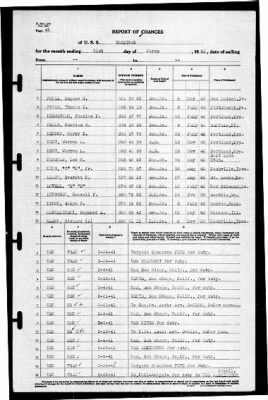 Thumbnail for Yorktown (CV 5) > 1941