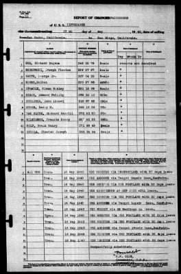 Tippecanoe (AO-21) > 1940