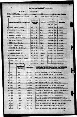 Tippecanoe (AO-21) > 1940