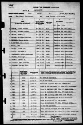 Tippecanoe (AO-21) > 1940