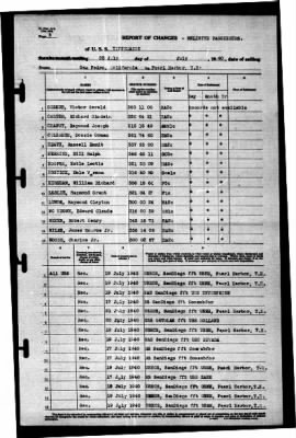 Tippecanoe (AO-21) > 1940