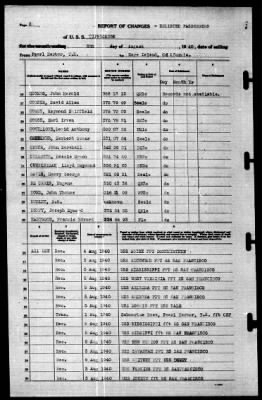 Tippecanoe (AO-21) > 1940