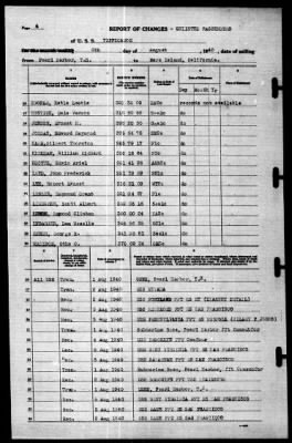 Tippecanoe (AO-21) > 1940