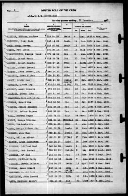 Tippecanoe (AO-21) > 1940