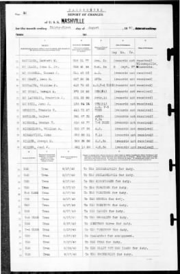 Nashville (CL-43) > 1940