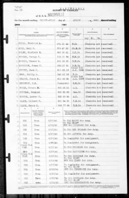 Nashville (CL-43) > 1940