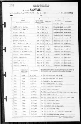 Nashville (CL-43) > 1940