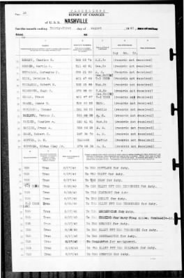 Nashville (CL-43) > 1940