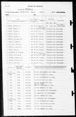 Nashville (CL-43) > 1940