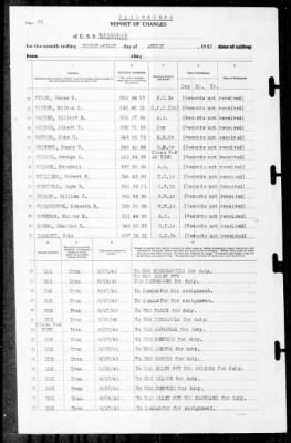 Nashville (CL-43) > 1940