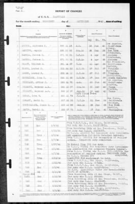 Nashville (CL-43) > 1940