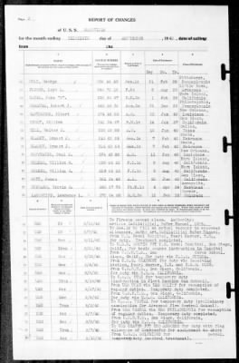 Nashville (CL-43) > 1940