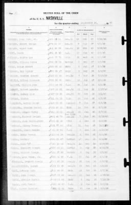 Nashville (CL-43) > 1940