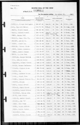 Nashville (CL-43) > 1940