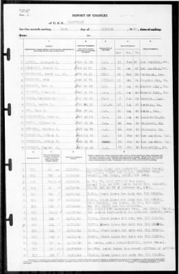 Nashville (CL-43) > 1940