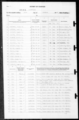 Nashville (CL-43) > 1940