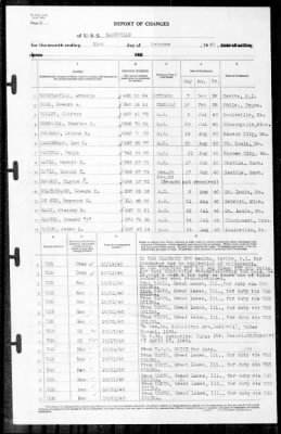 Nashville (CL-43) > 1940