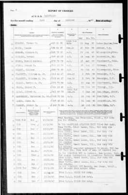 Nashville (CL-43) > 1940