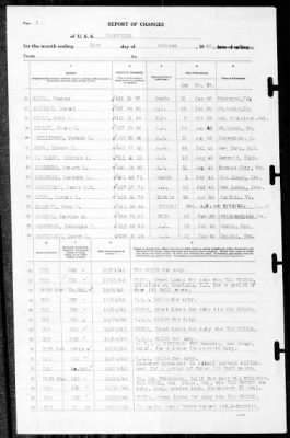 Nashville (CL-43) > 1940