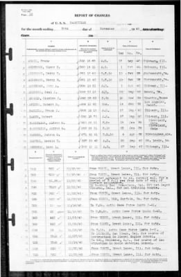 Nashville (CL-43) > 1940