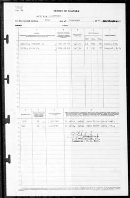 Nashville (CL-43) > 1940