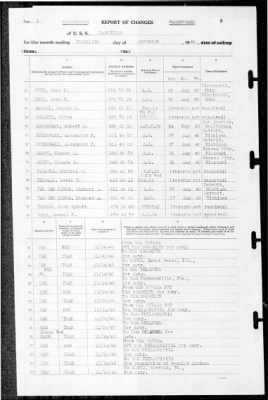 Nashville (CL-43) > 1940