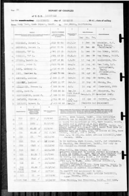 Nashville (CL-43) > 1940