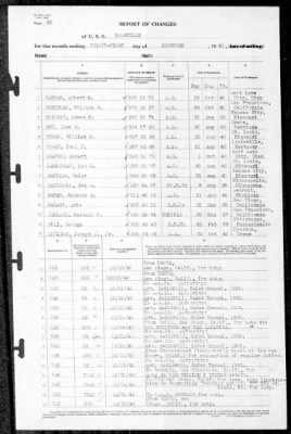 Nashville (CL-43) > 1940