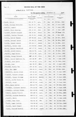 Nashville (CL-43) > 1940