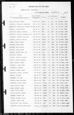 Nashville (CL-43) > 1940