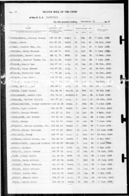 Nashville (CL-43) > 1940