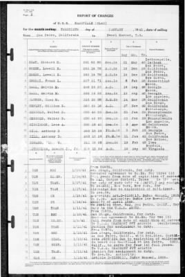 Nashville (CL 43) > 1941