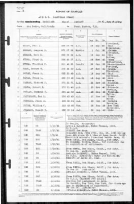 Nashville (CL 43) > 1941