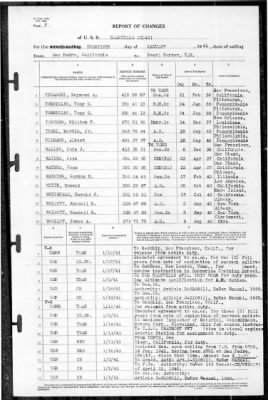 Nashville (CL 43) > 1941