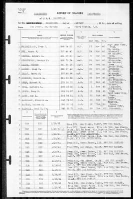 Nashville (CL-43) > 1941