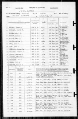 Nashville (CL-43) > 1941