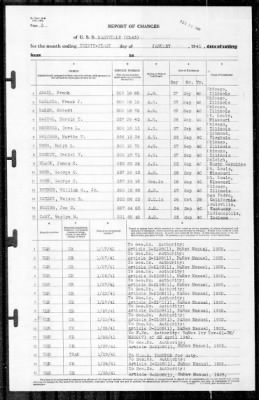 Nashville (CL 43) > 1941