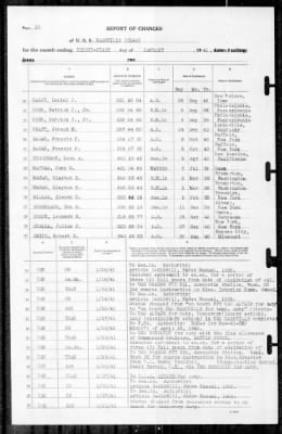 Nashville (CL 43) > 1941