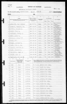 Nashville (CL 43) > 1941