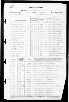 Helena (CL-50) > 1939