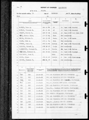 Helena (CL-50) > 1939