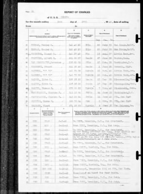 Helena (CL-50) > 1940