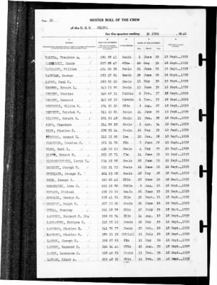 Helena (CL-50) > 1940