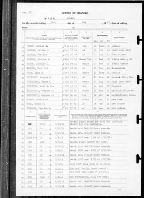 Helena (CL-50) > 1941