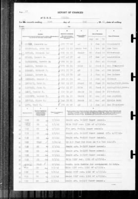 Helena (CL-50) > 1941