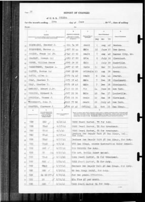 Helena (CL-50) > 1941