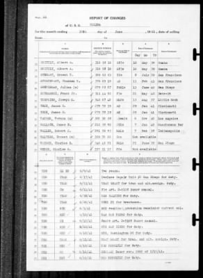 Helena (CL-50) > 1941